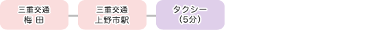 高速バス利用の場合