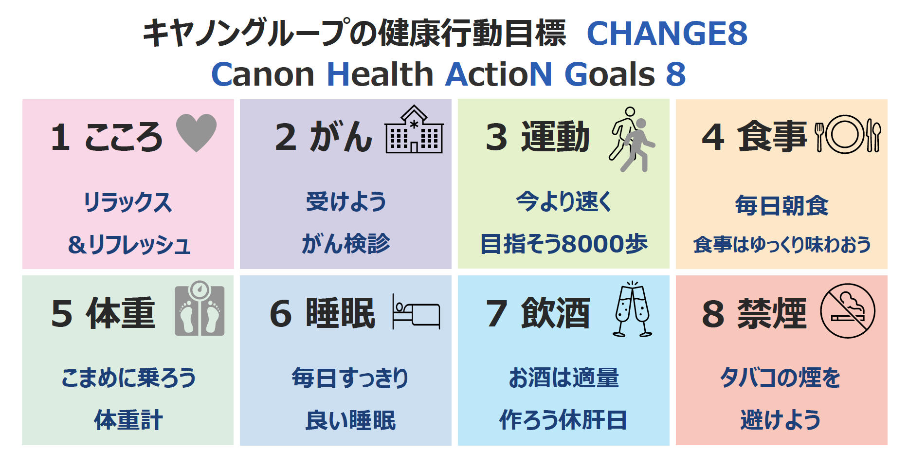 CHANGE8